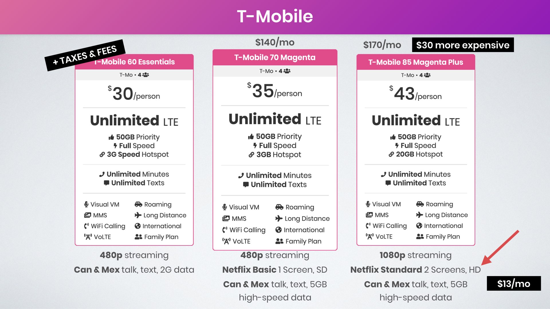 T Mobile Plans 2025 Jan Campbell